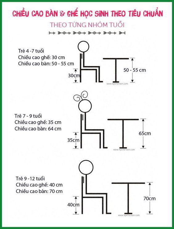 KÍCH THƯỚC BÀN LÀM VIỆC THẾ NÀO LÀ ĐÚNG TIÊU CHUẨN?